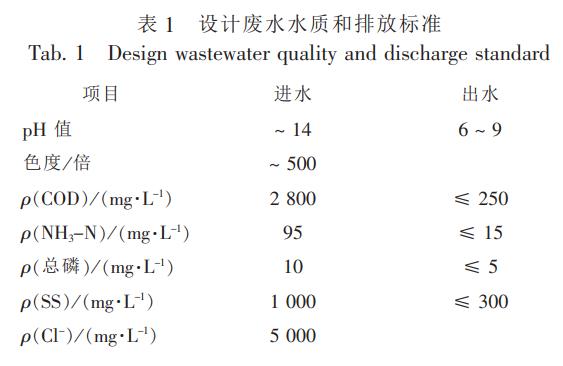 污水处理设备__全康环保QKEP