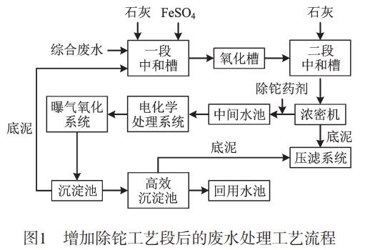 污水处理设备__全康环保QKEP