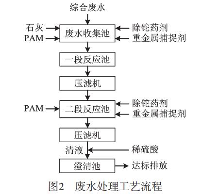 污水处理设备__全康环保QKEP