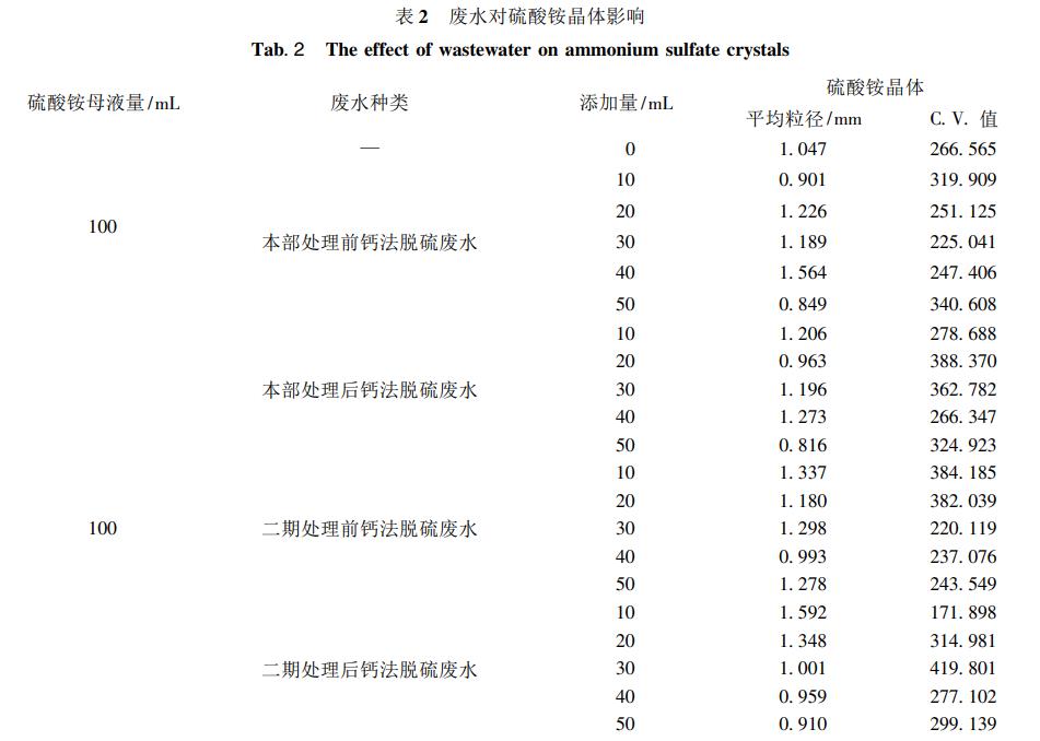 污水处理设备__全康环保QKEP