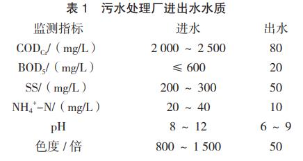 污水处理设备__全康环保QKEP