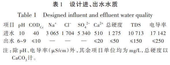 污水处理设备__全康环保QKEP