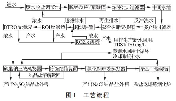 污水处理设备__全康环保QKEP