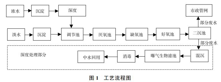 污水处理设备__全康环保QKEP