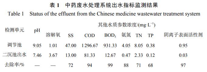 污水处理设备__全康环保QKEP