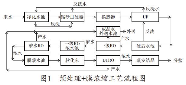 污水处理设备__全康环保QKEP