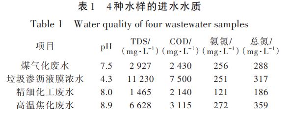 污水处理设备__全康环保QKEP