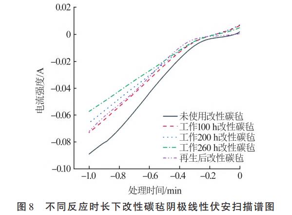 污水处理设备__全康环保QKEP