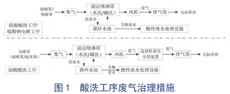 污水处理设备__全康环保QKEP