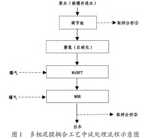 污水处理设备__全康环保QKEP