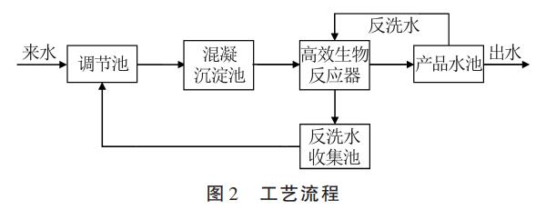 污水处理设备__全康环保QKEP