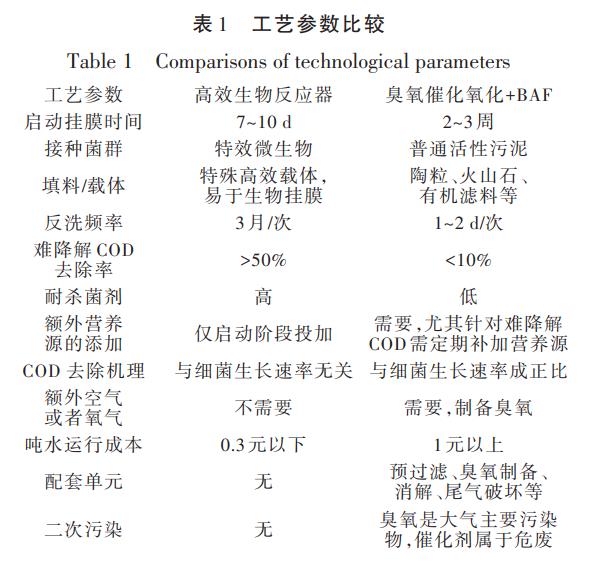 污水处理设备__全康环保QKEP