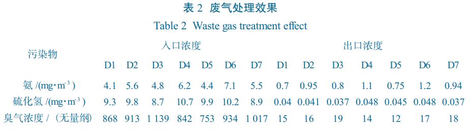 污水处理设备__全康环保QKEP