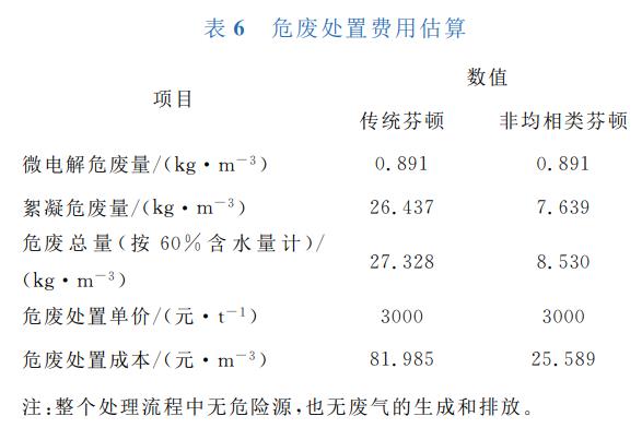 污水处理设备__全康环保QKEP