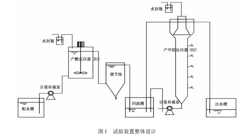 污水处理设备__全康环保QKEP