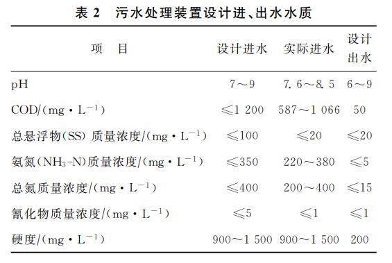 污水处理设备__全康环保QKEP