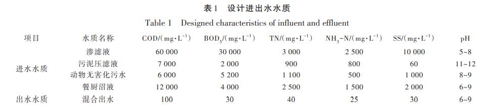 污水处理设备__全康环保QKEP