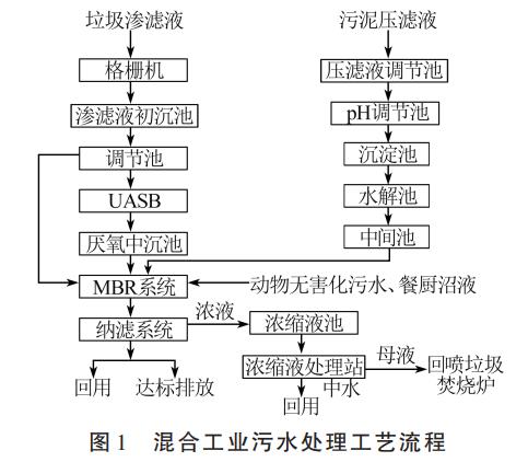 污水处理设备__全康环保QKEP