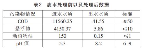 污水处理设备__全康环保QKEP