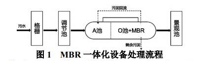 污水处理设备__全康环保QKEP