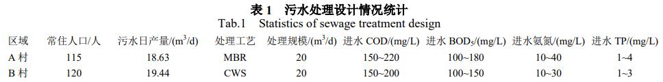 污水处理设备__全康环保QKEP