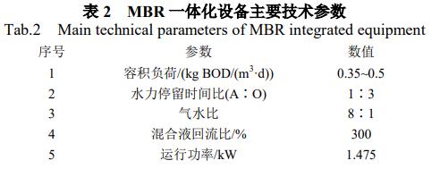 污水处理设备__全康环保QKEP