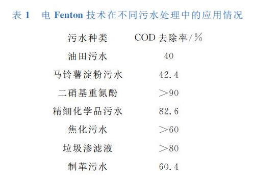 污水处理设备__全康环保QKEP