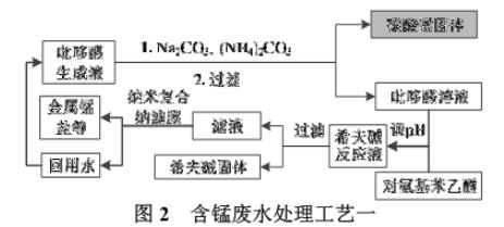 污水处理设备__全康环保QKEP