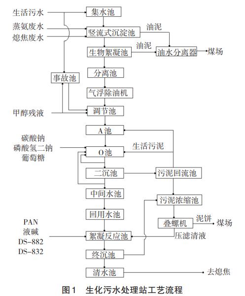 污水处理设备__全康环保QKEP