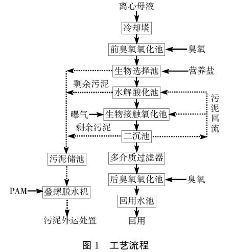 污水处理设备__全康环保QKEP