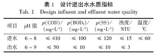 污水处理设备__全康环保QKEP