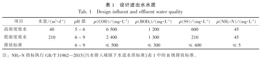 污水处理设备__全康环保QKEP