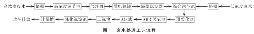 污水处理设备__全康环保QKEP