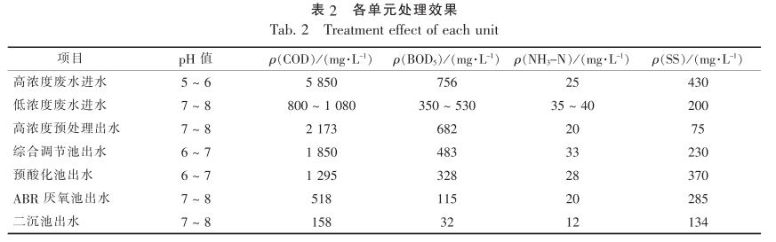 污水处理设备__全康环保QKEP