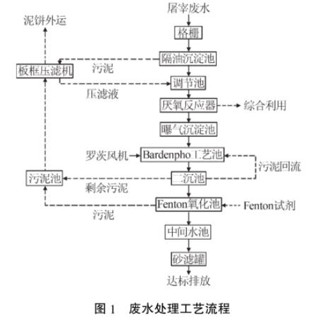 污水处理设备__全康环保QKEP