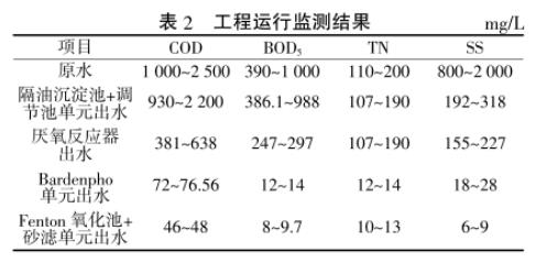 污水处理设备__全康环保QKEP