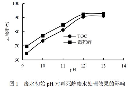 污水处理设备__全康环保QKEP