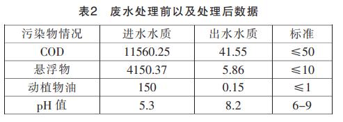 污水处理设备__全康环保QKEP