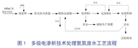 污水处理设备__全康环保QKEP