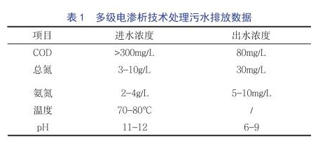 污水处理设备__全康环保QKEP