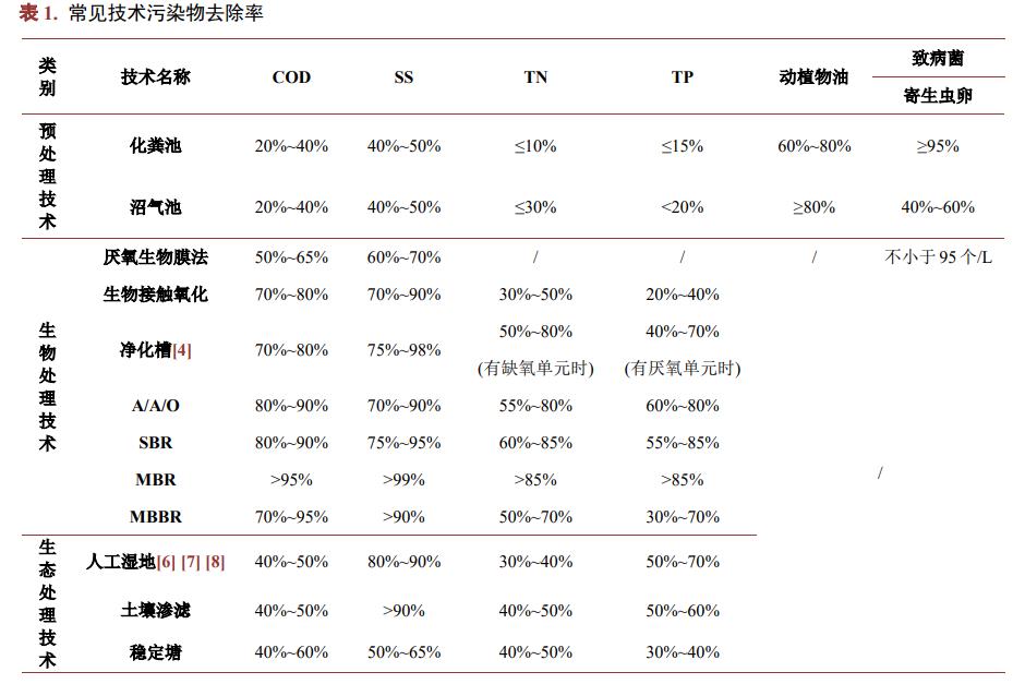 污水处理设备__全康环保QKEP