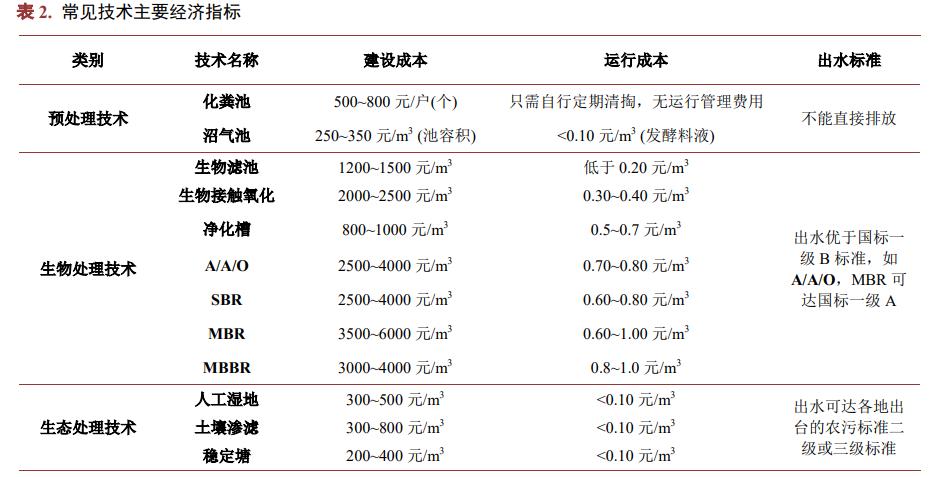 污水处理设备__全康环保QKEP