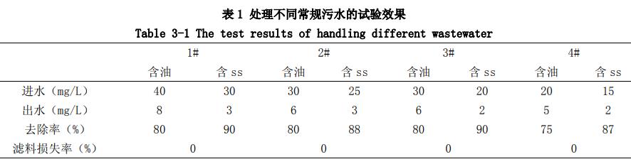 污水处理设备__全康环保QKEP