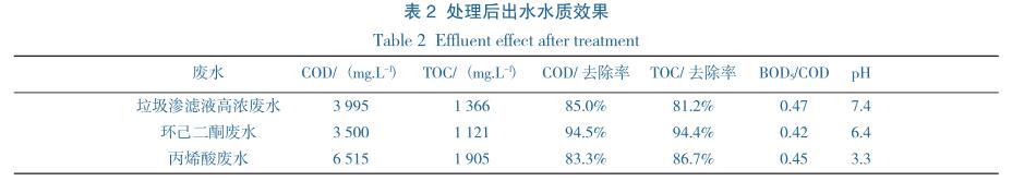 污水处理设备__全康环保QKEP