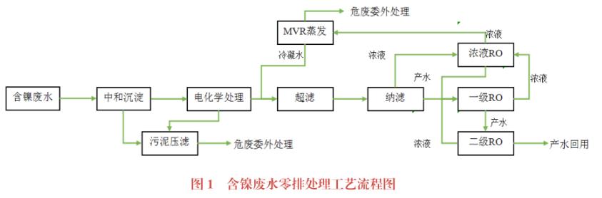 污水处理设备__全康环保QKEP