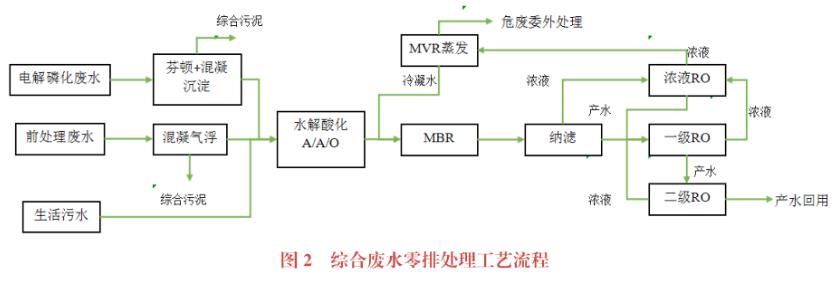 污水处理设备__全康环保QKEP