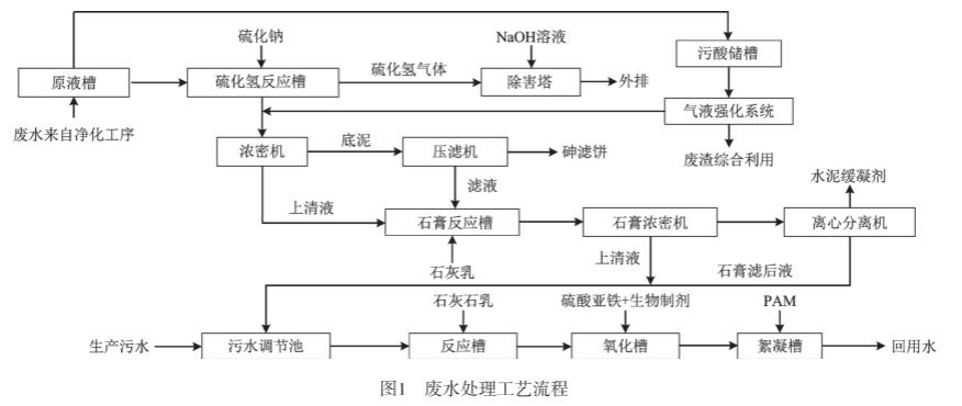 污水处理设备__全康环保QKEP