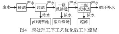 污水处理设备__全康环保QKEP