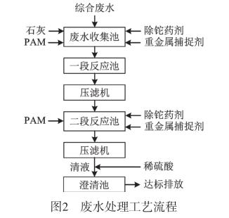 污水处理设备__全康环保QKEP