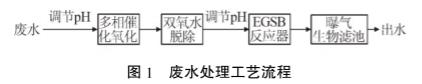 污水处理设备__全康环保QKEP